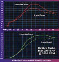 turbo-graph1.jpg (44626 bytes)